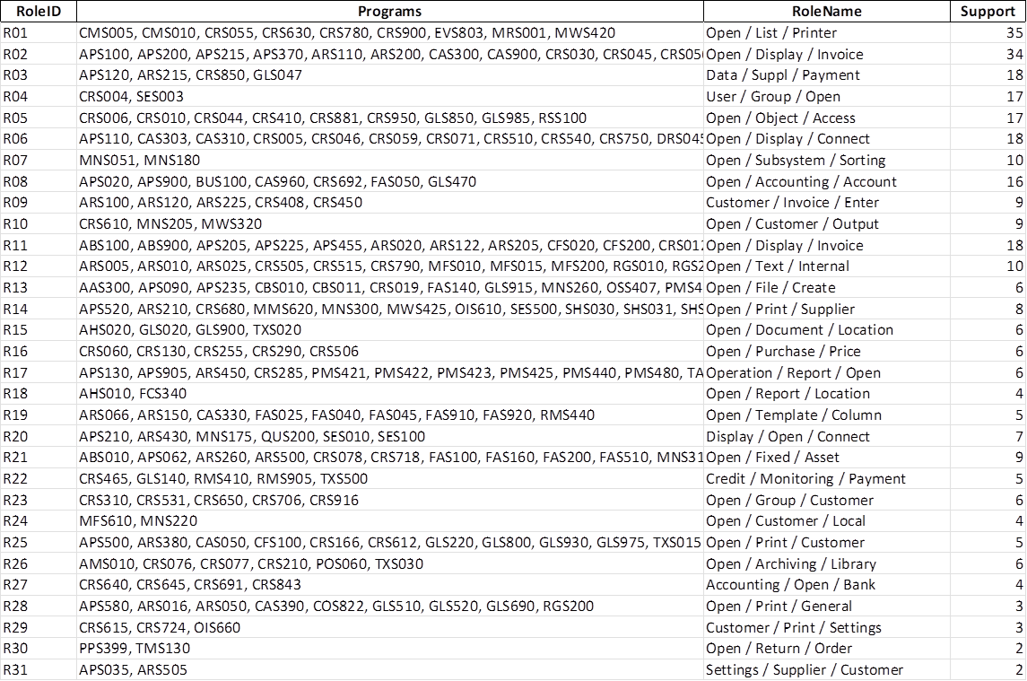 SOD AI-hacks table example