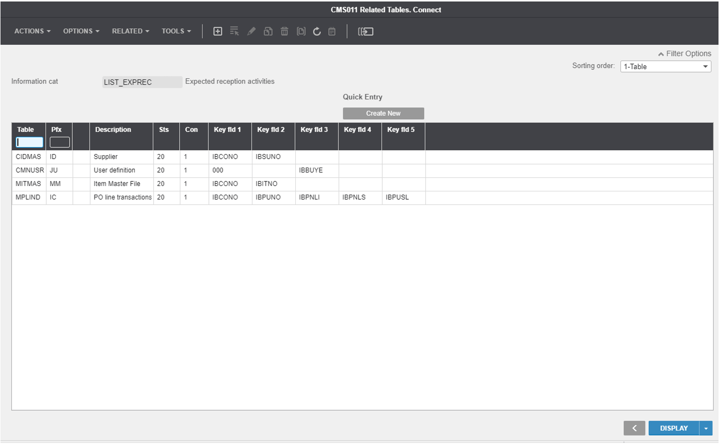 CMS022 related tables Infor M3