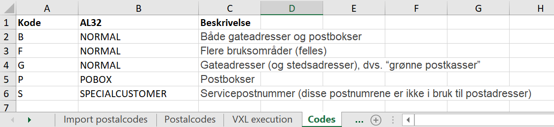 Vince Excel in action – Correcting Postal Codes - M3