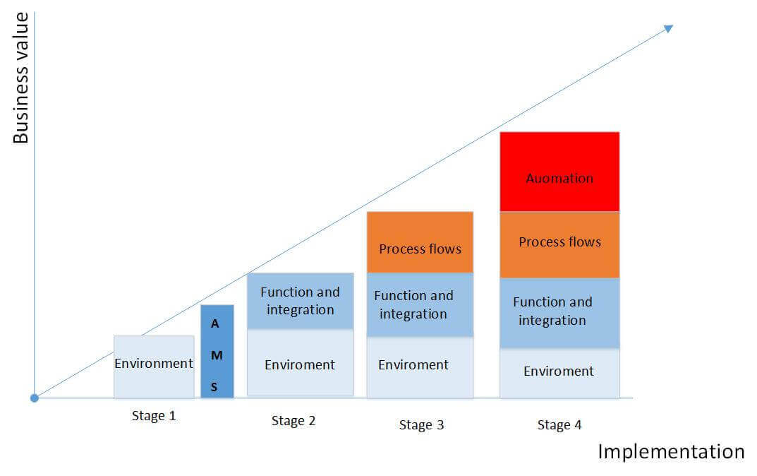 What if You Could Identify Infor M3 Business-Critical Issues in Real-Time?