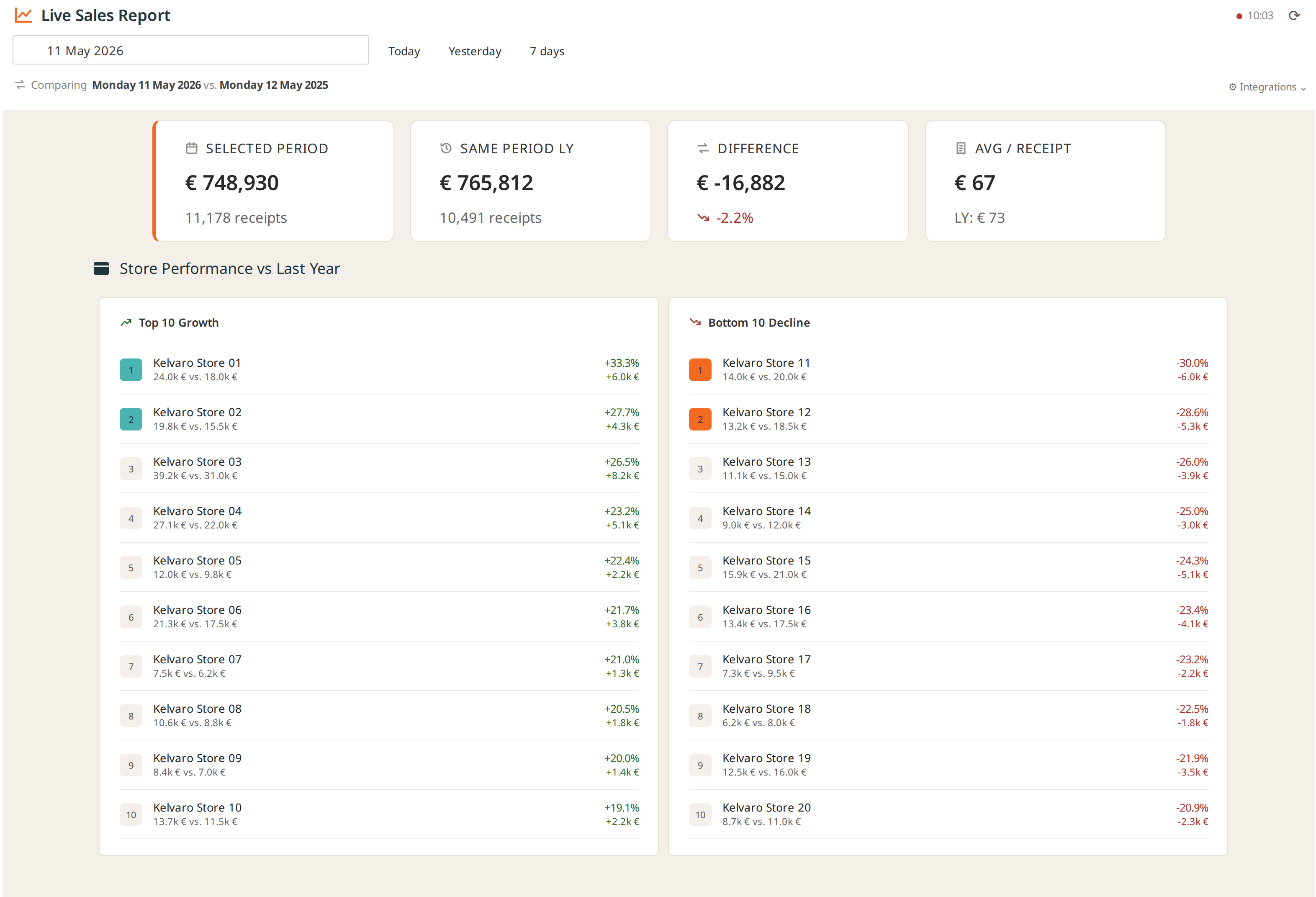 livesales