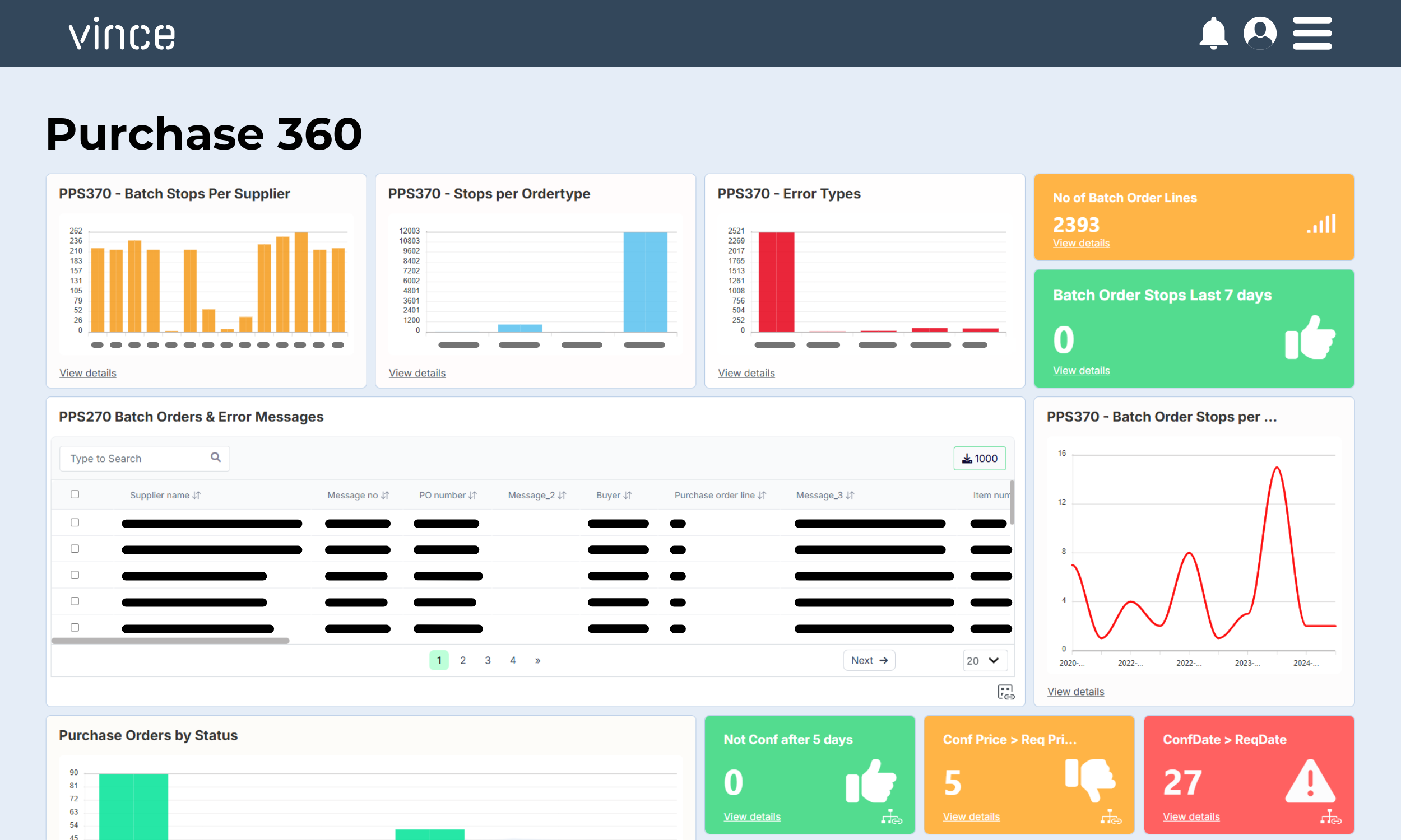 Purchase 360 Dashboard illustration