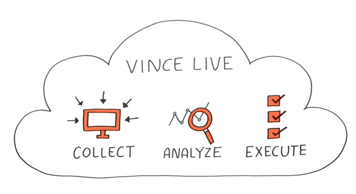 Vince Live - Bringing IT Together